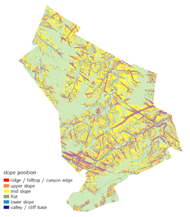 Megaherbivore Movement Ecology